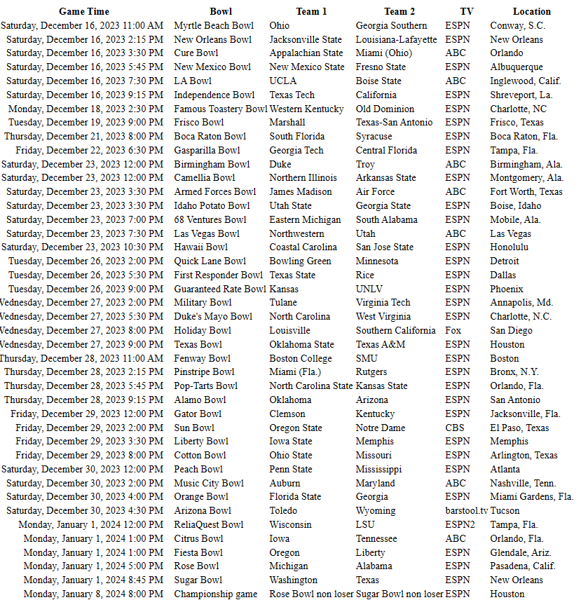 TV schedule 2023 2024 Bowl Games Swamp Gas Forums