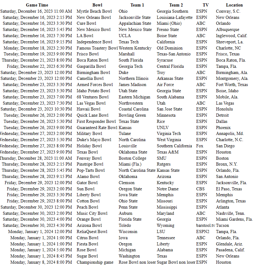 TV Schedule 2023 2024 Bowl Games Swamp Gas Forums